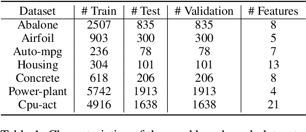 Figure 1 for Partial-Label Regression