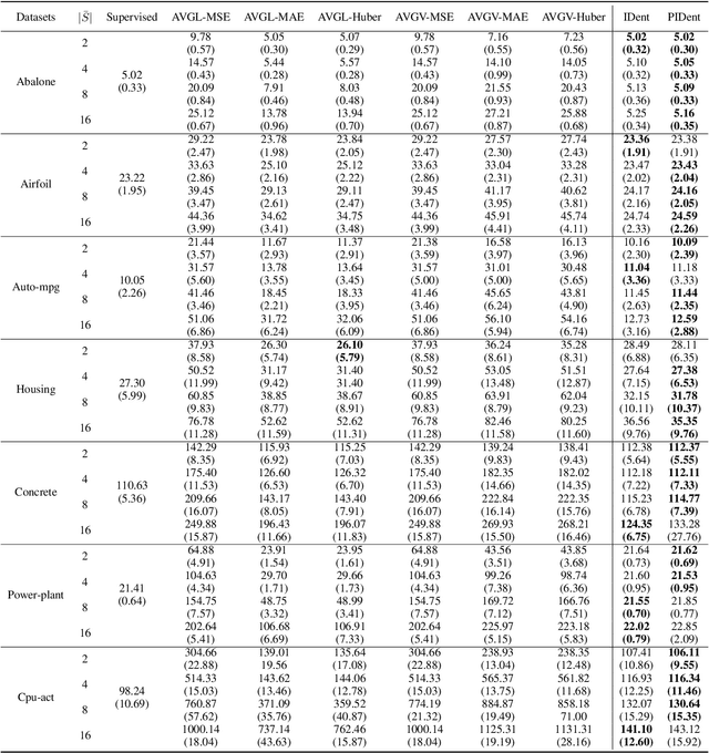 Figure 4 for Partial-Label Regression