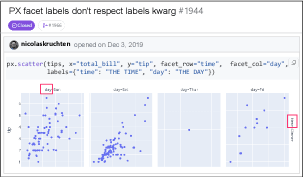 Figure 1 for CodeV: Issue Resolving with Visual Data