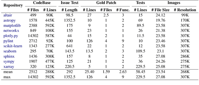 Figure 2 for CodeV: Issue Resolving with Visual Data