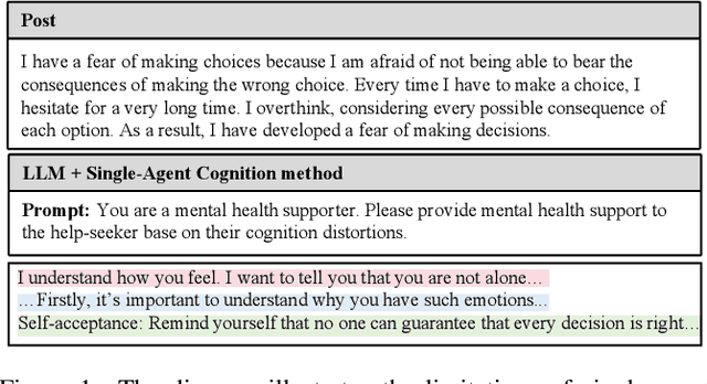 Figure 1 for MADP: Multi-Agent Deductive Planning for Enhanced Cognitive-Behavioral Mental Health Question Answer