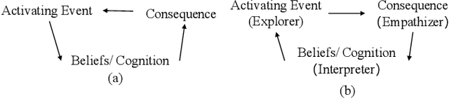 Figure 3 for MADP: Multi-Agent Deductive Planning for Enhanced Cognitive-Behavioral Mental Health Question Answer