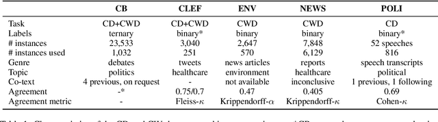 Figure 1 for Claim Check-Worthiness Detection: How Well do LLMs Grasp Annotation Guidelines?