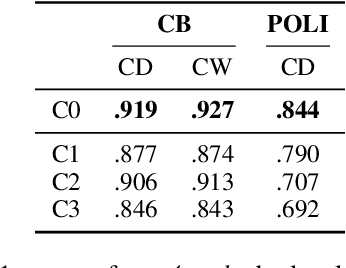 Figure 4 for Claim Check-Worthiness Detection: How Well do LLMs Grasp Annotation Guidelines?