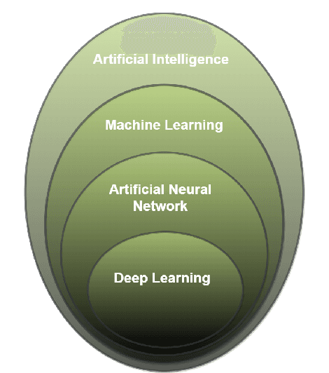 Figure 2 for Exploring the Role of Convolutional Neural Networks (CNN) in Dental Radiography Segmentation: A Comprehensive Systematic Literature Review