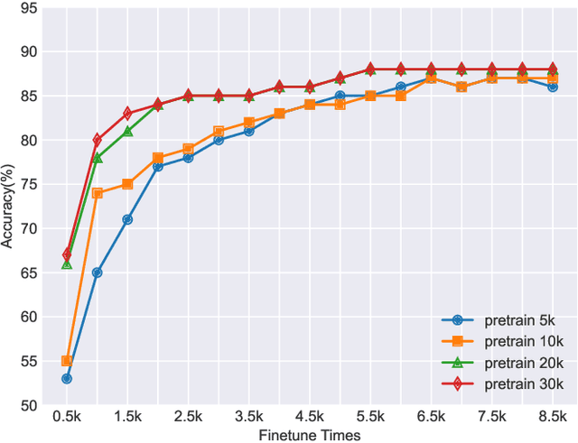 Figure 4 for Contrastive Augmentation: An Unsupervised Learning Approach for Keyword Spotting in Speech Technology