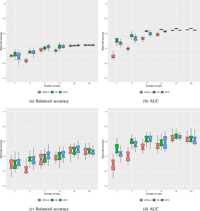 Figure 4 for Bayesian post-hoc regularization of random forests
