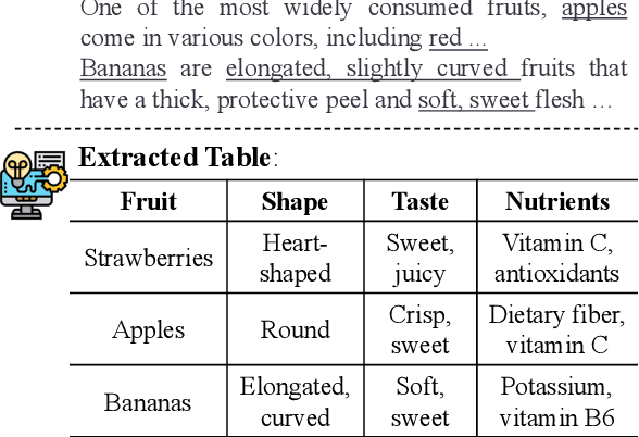 Figure 1 for Instruct and Extract: Instruction Tuning for On-Demand Information Extraction