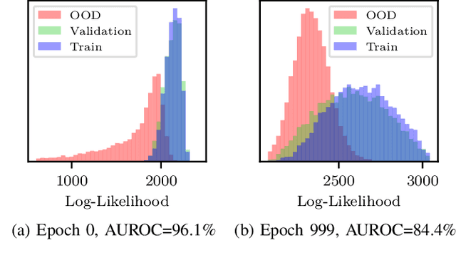 Figure 3 for Feature Density Estimation for Out-of-Distribution Detection via Normalizing Flows