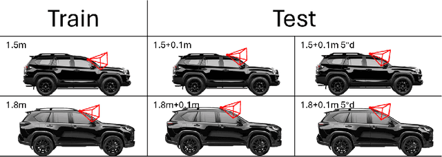 Figure 3 for Drone-assisted Road Gaussian Splatting with Cross-view Uncertainty