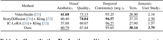 Figure 2 for Long Context Tuning for Video Generation