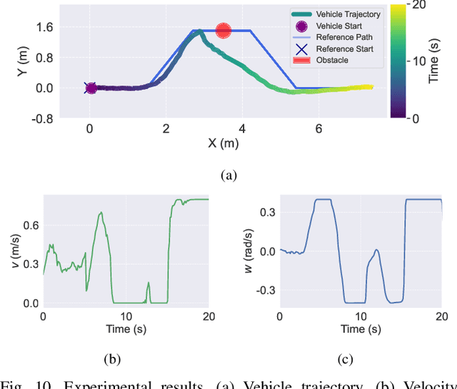 Figure 2 for TransMPC: Transformer-based Explicit MPC with Variable Prediction Horizon