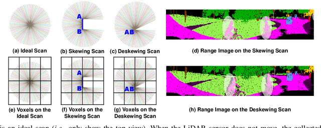 Figure 1 for An Experimental Study of SOTA LiDAR Segmentation Models