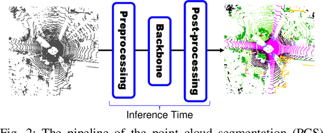 Figure 2 for An Experimental Study of SOTA LiDAR Segmentation Models