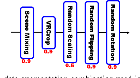 Figure 3 for An Experimental Study of SOTA LiDAR Segmentation Models