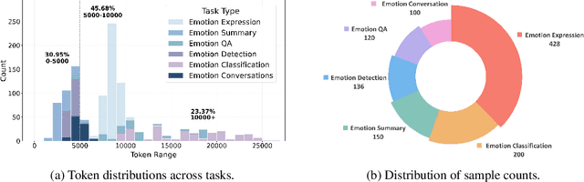 Figure 1 for LongEmotion: Measuring Emotional Intelligence of Large Language Models in Long-Context Interaction