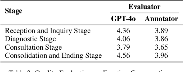 Figure 4 for LongEmotion: Measuring Emotional Intelligence of Large Language Models in Long-Context Interaction