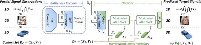 Figure 1 for Versatile Neural Processes for Learning Implicit Neural Representations