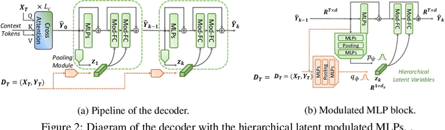 Figure 3 for Versatile Neural Processes for Learning Implicit Neural Representations