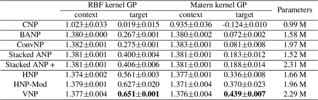 Figure 2 for Versatile Neural Processes for Learning Implicit Neural Representations