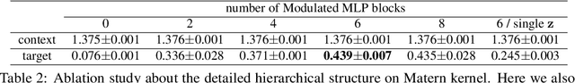 Figure 4 for Versatile Neural Processes for Learning Implicit Neural Representations
