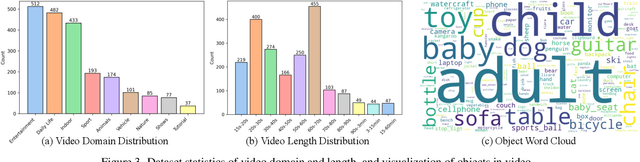 Figure 4 for V-STaR: Benchmarking Video-LLMs on Video Spatio-Temporal Reasoning