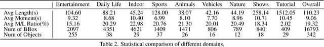 Figure 3 for V-STaR: Benchmarking Video-LLMs on Video Spatio-Temporal Reasoning