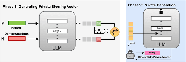 Figure 1 for Differentially Private Steering for Large Language Model Alignment