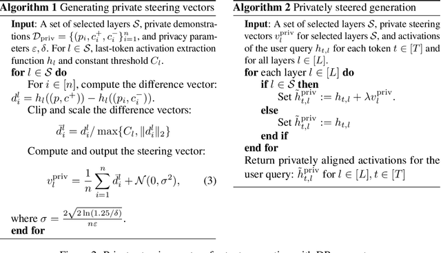 Figure 2 for Differentially Private Steering for Large Language Model Alignment