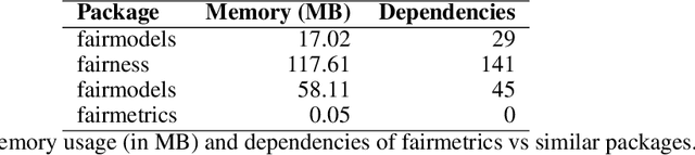 Figure 2 for fairmetrics: An R package for group fairness evaluation