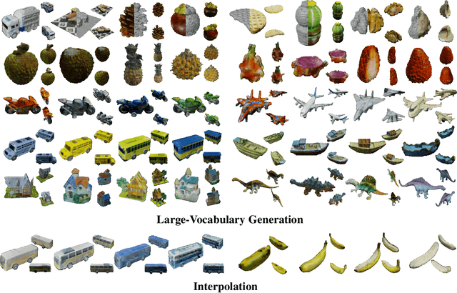 Figure 1 for Large-Vocabulary 3D Diffusion Model with Transformer
