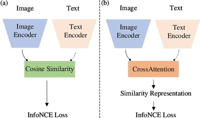 Figure 1 for CARZero: Cross-Attention Alignment for Radiology Zero-Shot Classification