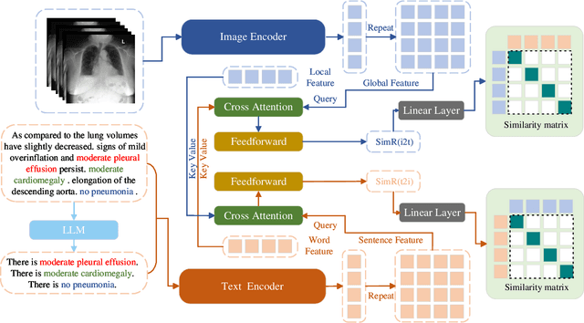 Figure 3 for CARZero: Cross-Attention Alignment for Radiology Zero-Shot Classification