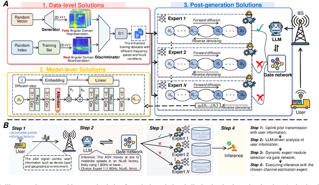 Figure 3 for Wireless Hallucination in Generative AI-enabled Communications: Concepts, Issues, and Solutions