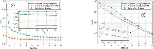 Figure 4 for Wireless Hallucination in Generative AI-enabled Communications: Concepts, Issues, and Solutions