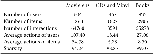 Figure 2 for Counterfactual Language Reasoning for Explainable Recommendation Systems