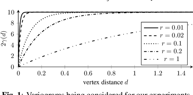 Figure 1 for Joint Graph and Vertex Importance Learning