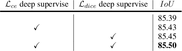 Figure 4 for RCDT: Relational Remote Sensing Change Detection with Transformer