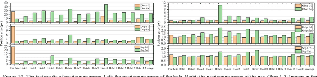 Figure 2 for Multiple Peg-in-Hole Assembly of Tightly Coupled Multi-manipulator Using Learning-based Visual Servo