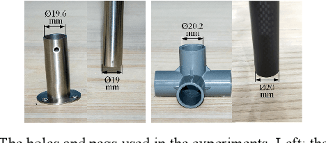 Figure 4 for Multiple Peg-in-Hole Assembly of Tightly Coupled Multi-manipulator Using Learning-based Visual Servo
