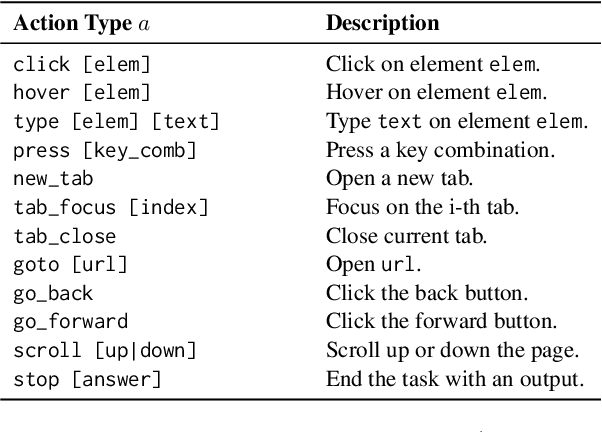 Figure 2 for VisualWebArena: Evaluating Multimodal Agents on Realistic Visual Web Tasks