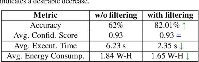 Figure 4 for Can Large Language Models Challenge CNNS in Medical Image Analysis?
