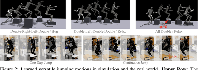 Figure 2 for WoCoCo: Learning Whole-Body Humanoid Control with Sequential Contacts