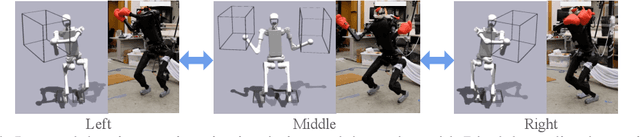 Figure 4 for WoCoCo: Learning Whole-Body Humanoid Control with Sequential Contacts