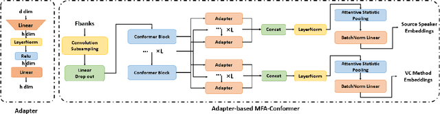 Figure 4 for The Database and Benchmark for Source Speaker Verification Against Voice Conversion