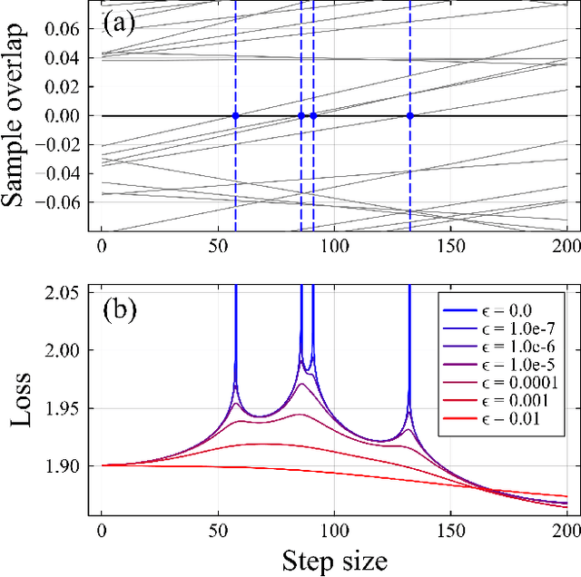 Figure 2 for Regularized second-order optimization of tensor-network Born machines