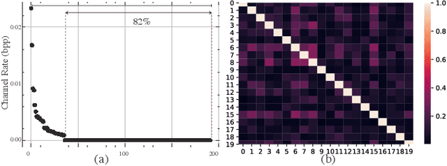 Figure 2 for Machine Perception-Driven Image Compression: A Layered Generative Approach