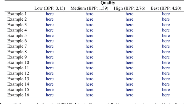 Figure 4 for Modality-Agnostic Variational Compression of Implicit Neural Representations