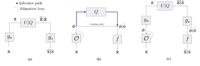 Figure 1 for Modality-Agnostic Variational Compression of Implicit Neural Representations