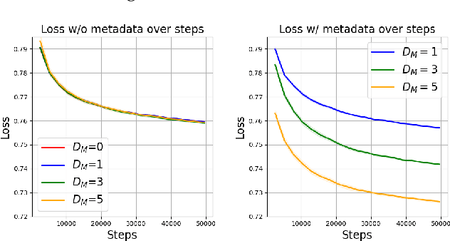 Figure 3 for When Does Metadata Conditioning (NOT) Work for Language Model Pre-Training? A Study with Context-Free Grammars